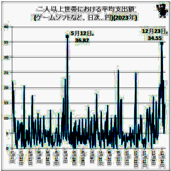 游戏软件支出统计图表