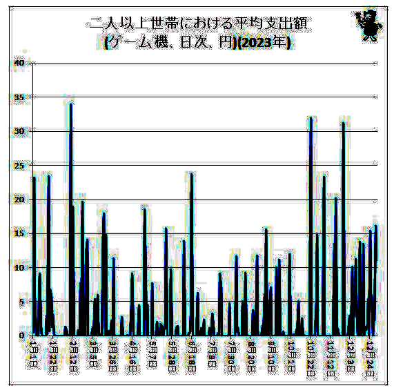 游戏机销售统计图表