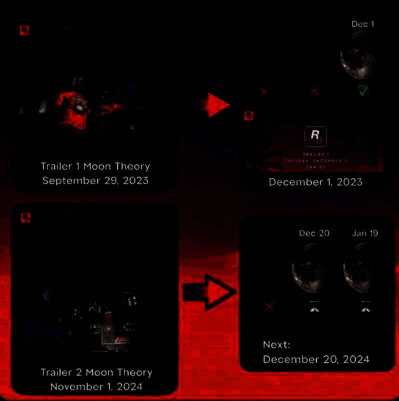 GTA相关宣传图片