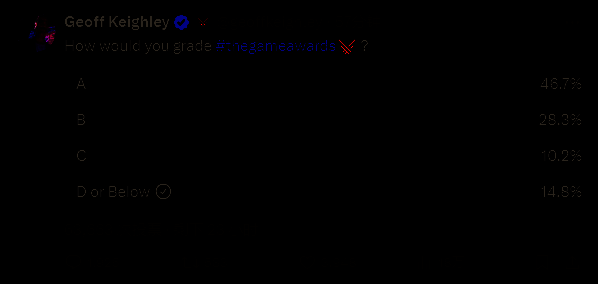 杰夫·基里发起的投票画面