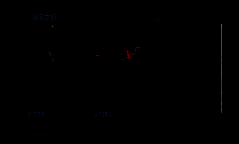 逆战未来其他枪械画面