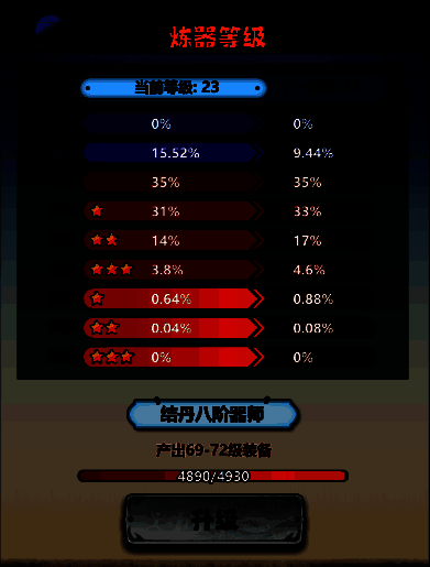 不同部位装备展示图