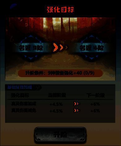 强化目标升阶展示图