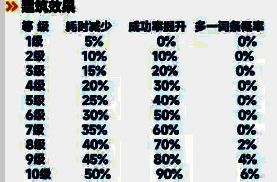 曙光重临培育间画面