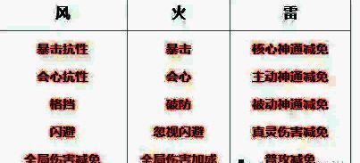 功法属性加成相关图片