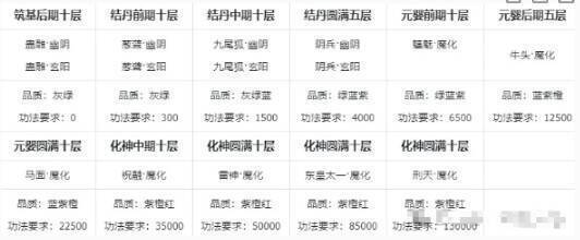 主宰世界游戏相关图片3