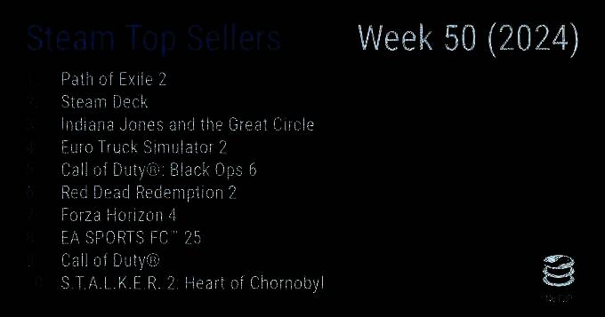 Steam销量榜相关图片1