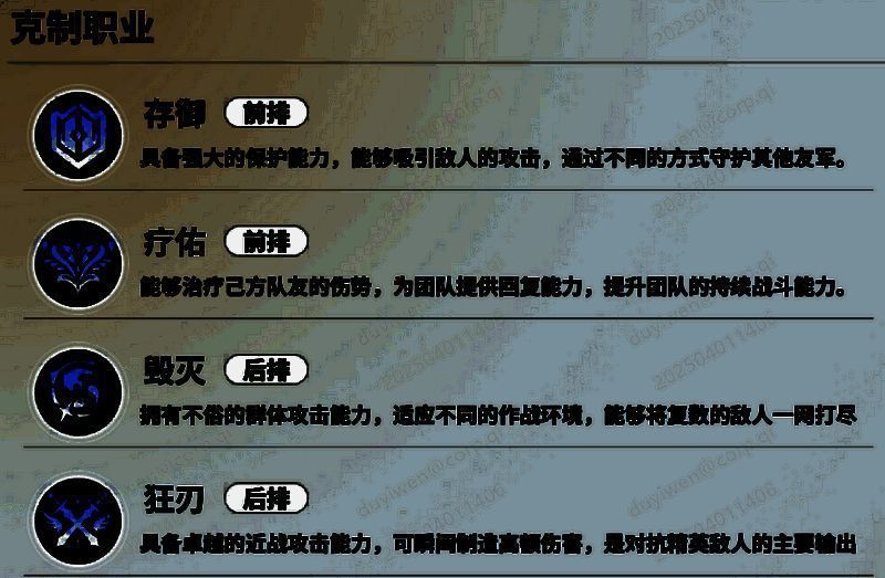 《时隙之旅》职业相关图片