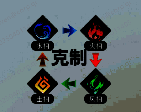 基础阵营克制循环示意图