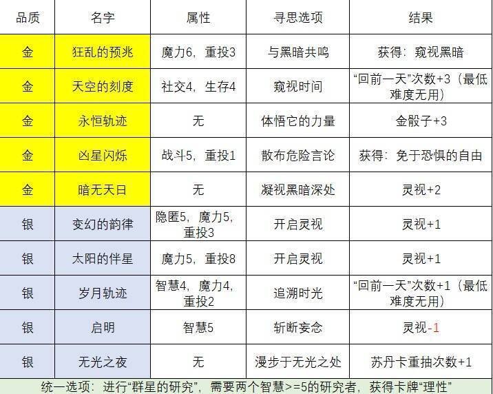 《苏丹的游戏》天象研究界面