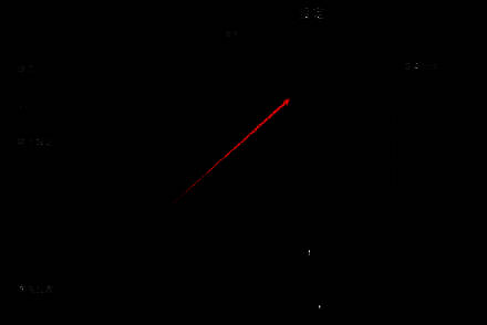 微星小飞机语言设置界面