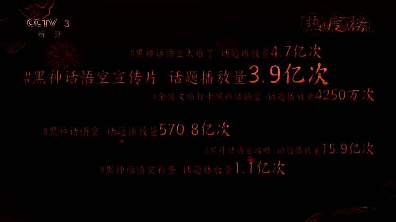 《黑神话：悟空》亮相《开门迎春晚》相关画面2