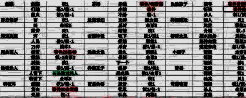《苏丹的游戏》相关图片1
