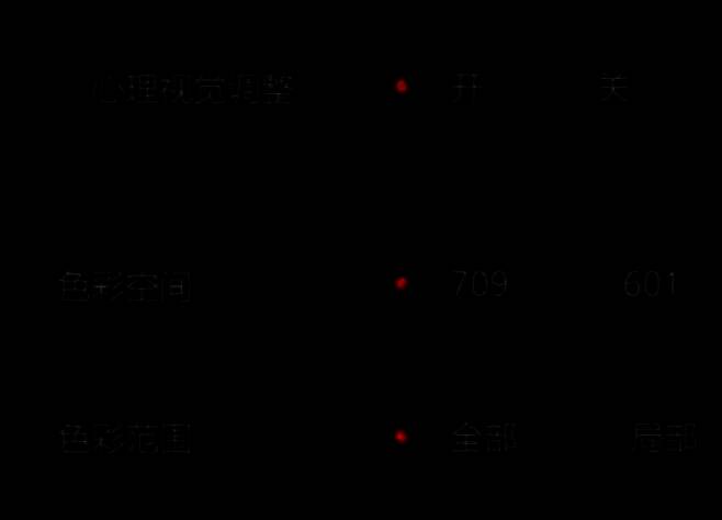 选择分辨率截图