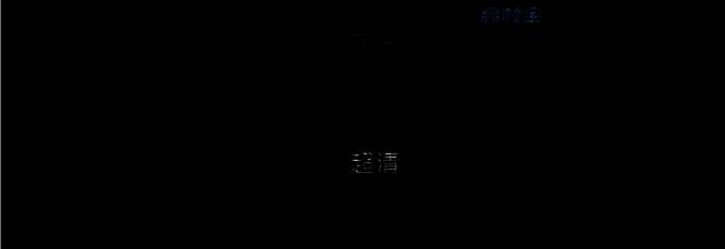 色彩相关设置及GPU编码优先设置截图