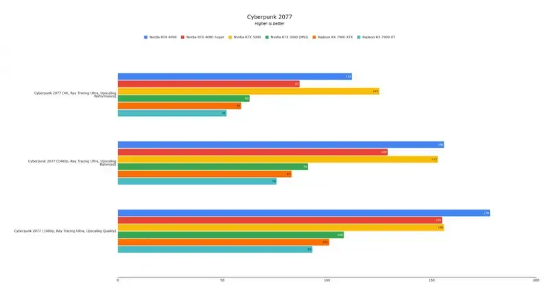 黑色行动6游戏内细节与RTX 5090适配图
