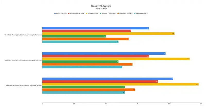 刺客信条幻景游戏画面与RTX 5090适配图