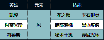 凯皇队阵容展示图2