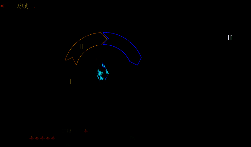 荒野国度天赋星级提升效果展示