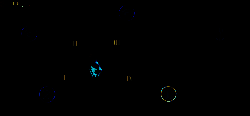 金刚天赋推荐图