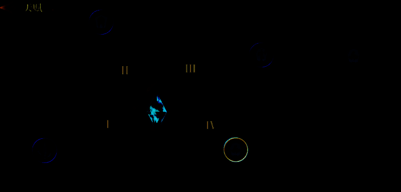 海姆达尔天赋推荐图