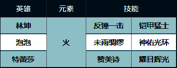 荒野国度专业反击队相关数据或界面图2