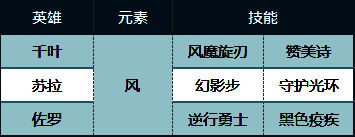 荒野国度科研千叶队相关图片3