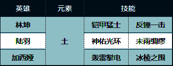 荒野国度攻防一体全能队阵容相关数据图2