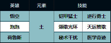 荒野国度S2悟空队阵容相关图片2