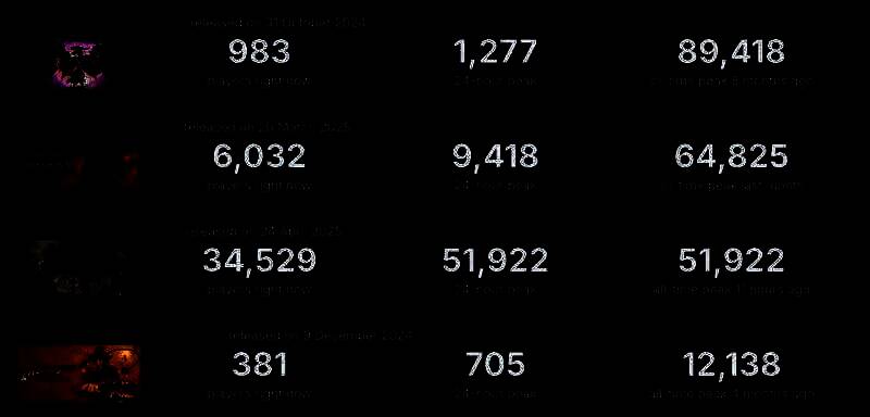 Steam在线数据相关图片