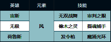 无敌宙斯队相关数据截图2