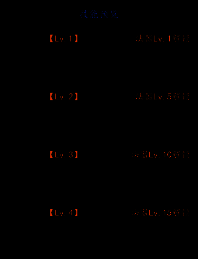 神息青山鼓技能相关图片