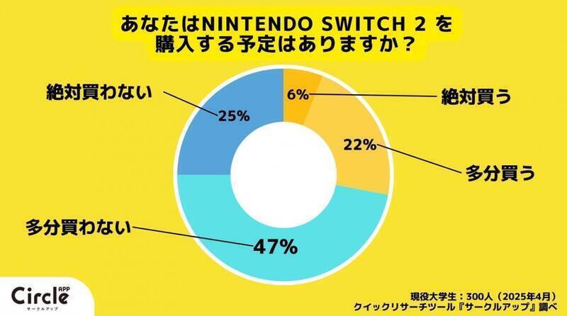 Switch 2相关调查图片1