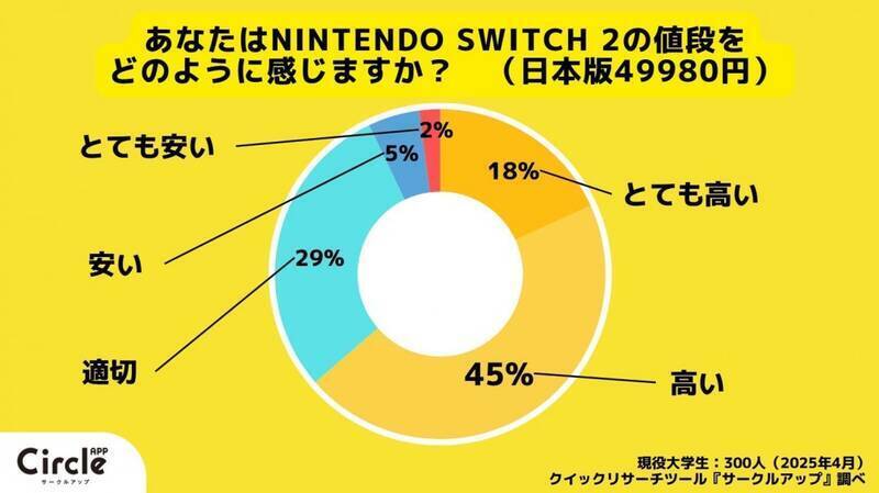 Switch 2相关调查图片2