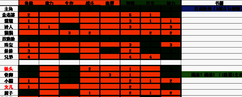 苏丹的游戏角色相关图片