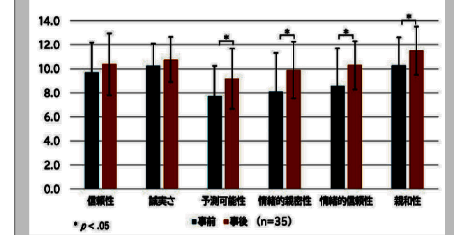 《屁股战士》游戏画面3