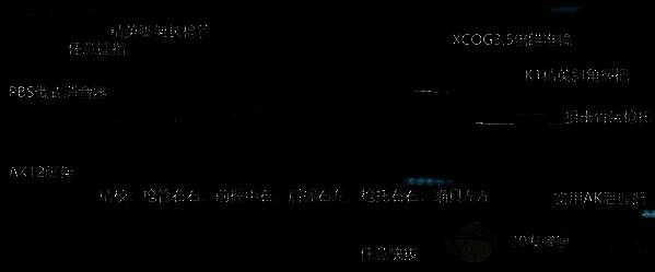 32W全能版改枪相关配图