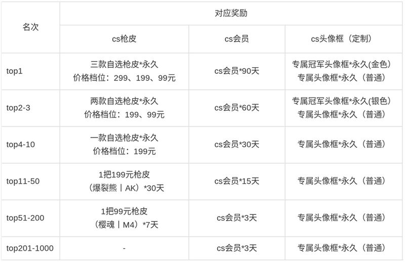 CS1.6 S1赛季专属道具图