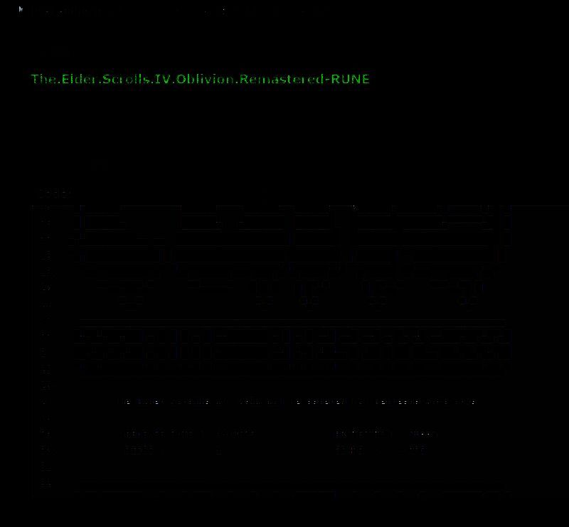 《上古卷轴4：湮灭重制版》相关图片1