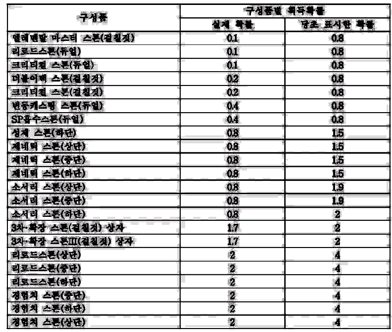 抽奖概率对比图