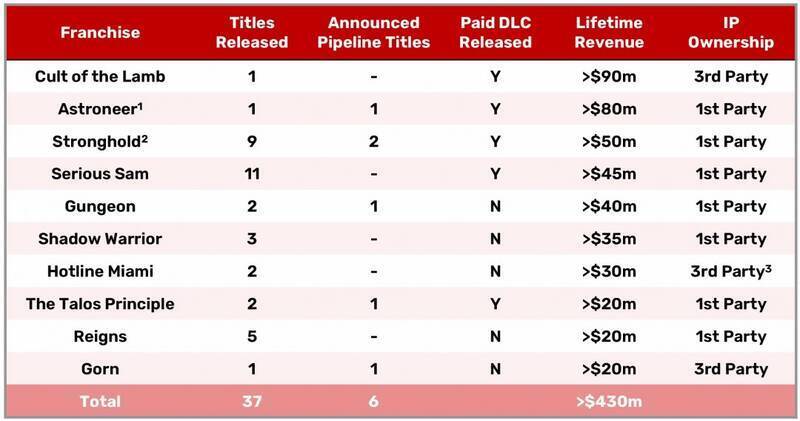 部分热门游戏相关图片
