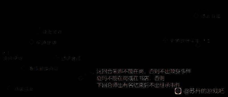 苏丹的游戏相关截图4