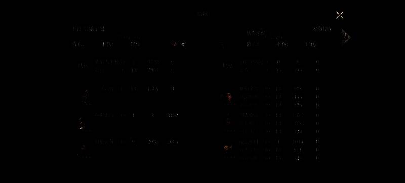 哪吒、雷鹏、陈奇阵容相关数据图片3