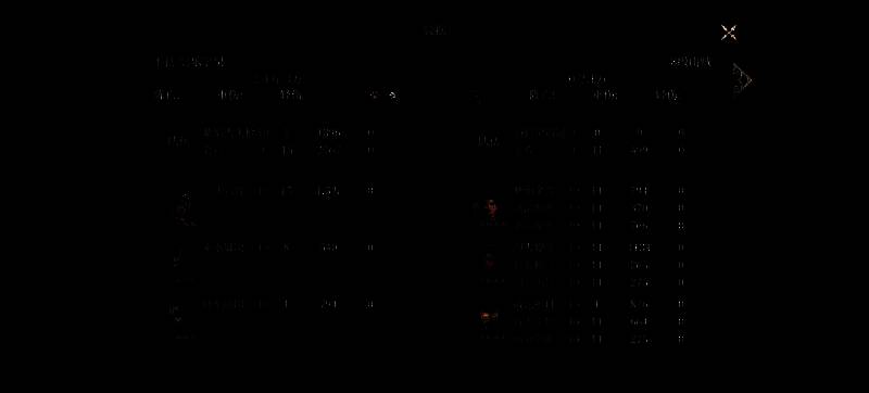 哪吒、敖丙、李靖阵容加点相关图片2