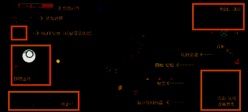 《迷城陆区》基础操作布局图