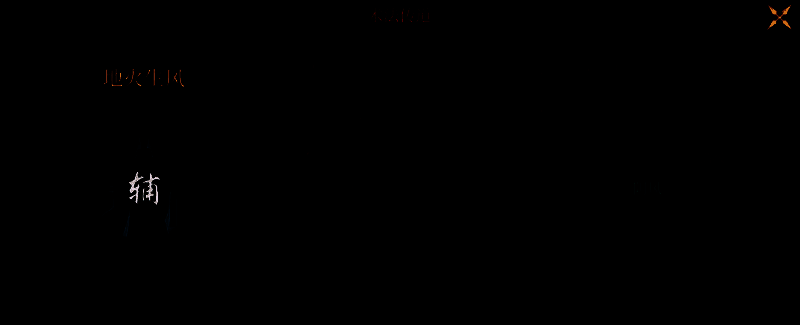 地火生风术法相关图片