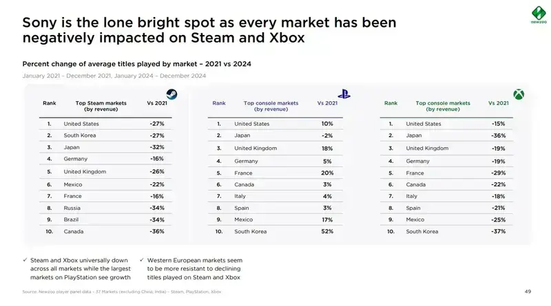 PC与主机游戏市场对比图
