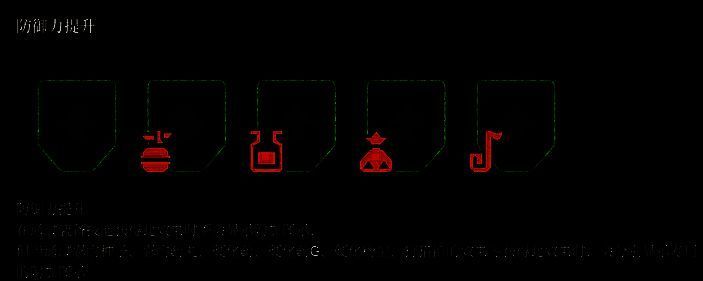 《荒野猎人：荒野》状态图标展示5