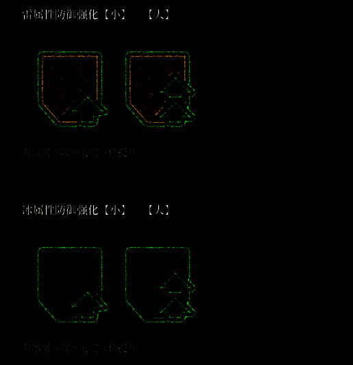 《荒野猎人：荒野》笛子触发技能图标2