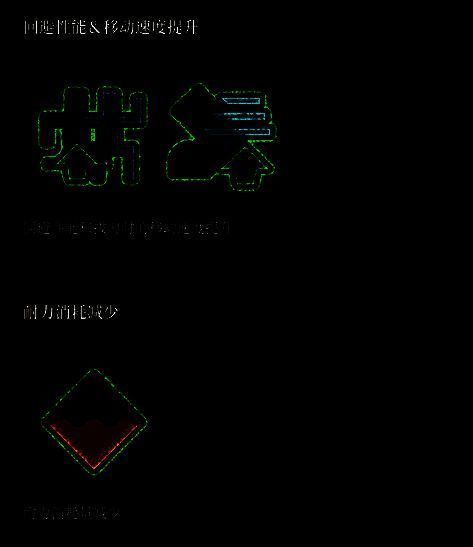 《荒野猎人：荒野》状态图标展示9